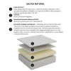 Saltea NATURAL by 4BRANDSDREAM 200x80x20, spuma poliuretanica cu memorie, husa BUMBAC ORGANIC nedetasabila, fermitate ridicata