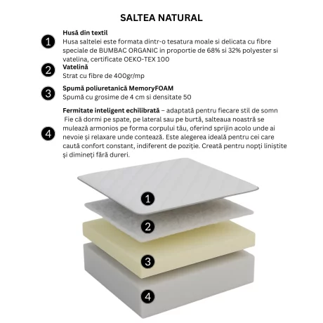 Saltea NATURAL by 4BRANDSDREAM 200x80x20, spuma poliuretanica cu memorie, husa BUMBAC ORGANIC nedetasabila, fermitate ridicata