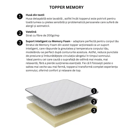 Topper Saltea Cotton Feeling, 4BrandsDream, 200x140x5, spuma memorie, hipoalergenic, husa 68% Bumbac si 32% poliester, fermitate moale.
