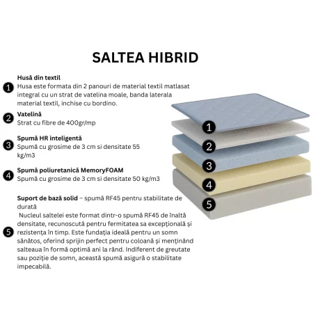 SALTEA HIBRID SUPERORTOPEDICA MEMORYR55 200X120X26 4BrandsDream, 3 straturi de spuma poliuretanica cu memorie si r elastic, husa Ocean detasabila, fermitate medie spre tare